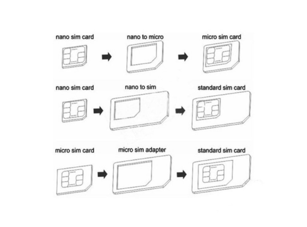 Kabl — Adapter SIM kartice Nano/Micro